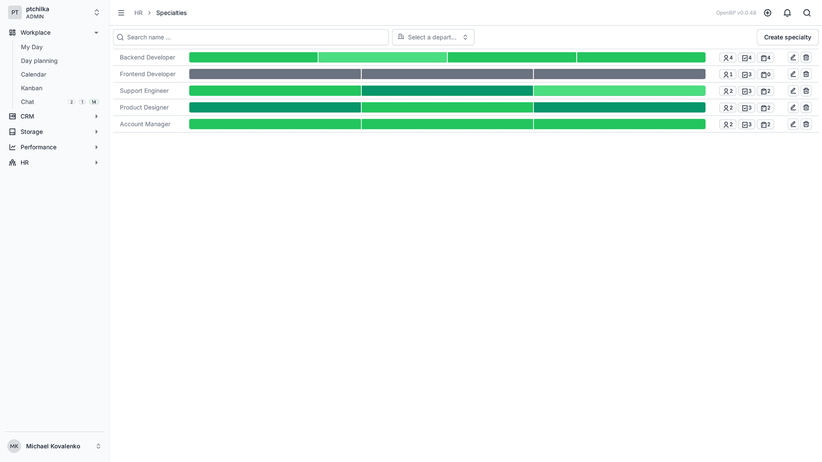 Competency matrix, assessments and development plans (1/5)