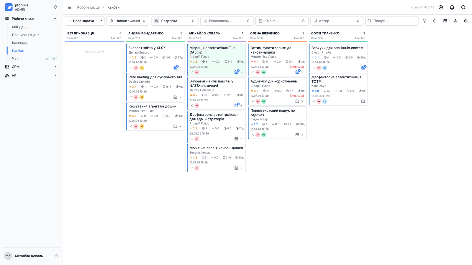 Kanban-дошка з колонками та картками задач (3/4)