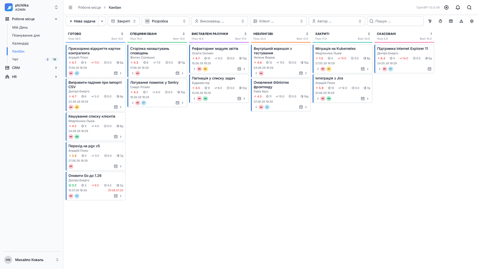 Kanban-дошка з колонками та картками задач (4/4)