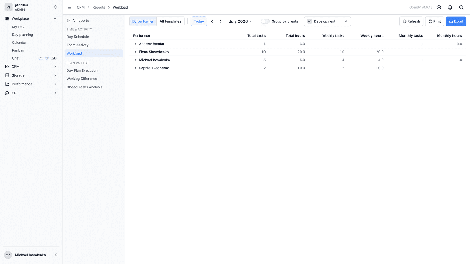 An operational report table with filters (2/2)