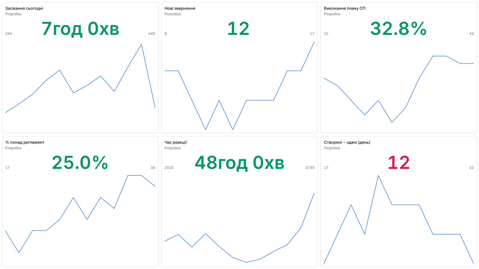 Публічна дошка KPI на спільному офісному екрані