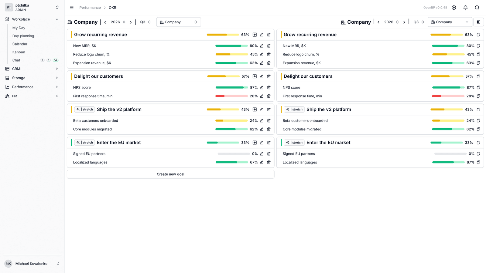 Switching OKR scope between company, departments and people (2/2)